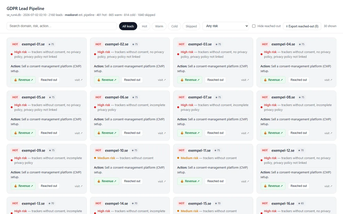 Projekt 26 Dashboarden för GDPR-fynd, med maskerade domäner